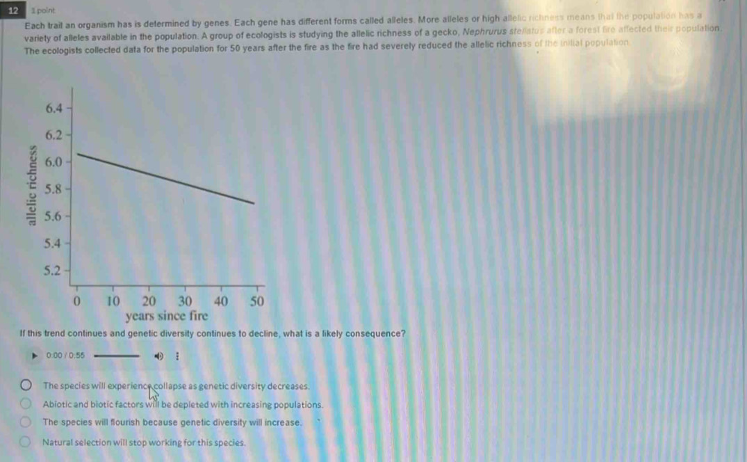 12 1 point
Each trail an organism has is determined by genes. Each gene has different forms called alleles. More alleles or high allelic richness means that the population has a
variety of alleles available in the population. A group of ecologists is studying the allelic richness of a gecko, Nephrurus steliatus after a forest fire affected their population.
The ecologists collected data for the population for 50 years after the fire as the fire had severely reduced the allelic richness of the inilial population
If this trend continues and genetic diversity continues to decline, what is a likely consequence?
0:00 / 0:55
The species will experience collapse as genetic diversity decreases.
Abiotic and biotic factors will be depleted with increasing populations.
The species will flourish because genetic diversity will increase.
Natural selection will stop working for this species.