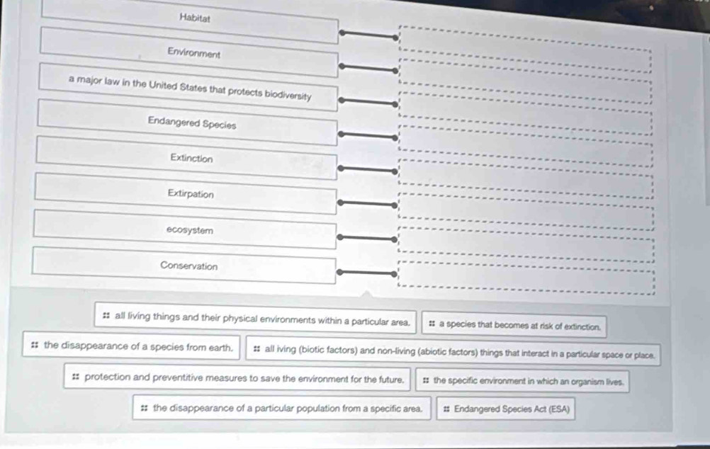 Habitat
Environment
a major law in the United States that protects biodiversity
Endangered Species
Extinction
Extirpation
ecosystem
Conservation
# all living things and their physical environments within a particular area. : a species that becomes at risk of extinction.
# the disappearance of a species from earth. # all iving (biotic factors) and non-living (abiotic factors) things that interact in a particular space or place.
$ protection and preventitive measures to save the environment for the future. # the specific environment in which an organism lives.
#: the disappearance of a particular population from a specific area. # Endangered Species Act (ESA)