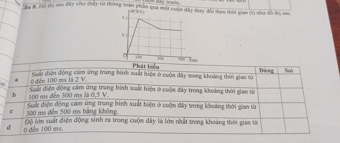 Sai 
cuộn đây trước. 
Cầu 8. Đỗ thị sau đây cho thấy từ thông toàn phần đổi theo thời gian (t) như đồ thị sau. 
a