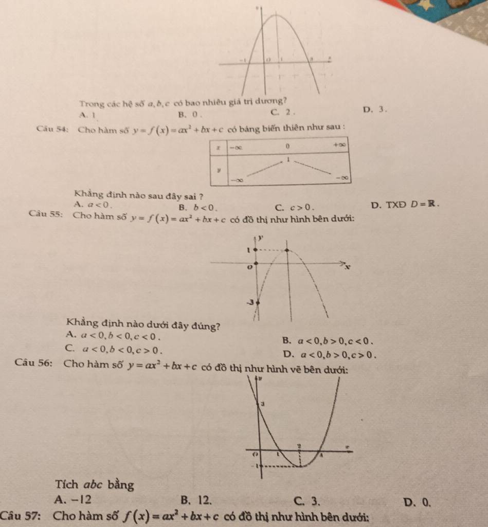 Trong các hc số a, b, c có bao
A. 1 B. 0. C. 2. D. 3.
Câu 54: Cho hàm số y=f(x)=ax^2+bx+c có bảng biến thiên như sau :
Khẳng định nào sau đây sai ?
A. a<0</tex>. D. TXĐ D=R.
B. b<0</tex>. C. c>0. 
Câu 55: Cho hàm số y=f(x)=ax^2+bx+c có đồ thị như hình bên dưới:
Khẳng định nào dưới đây đúng?
A. a<0</tex>, b<0</tex>, c<0</tex>.
B. a<0</tex>, b>0, c<0</tex>.
C. a<0</tex>, b<0</tex>, c>0.
D. a<0</tex>, b>0, c>0. 
Câu 56: Cho hàm số y=ax^2+bx+c có đồ thị như hình vẽ bên dưới:
Tích abc bằng
A. -12 B. 12. C. 3. D、 0.
Câu 57: Cho hàm số f(x)=ax^2+bx+c có đồ thị như hình bên dưới: