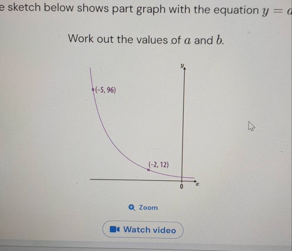 sketch below shows part graph with the equation . y=a
Work out the values of a and b.
Zoom
Watch video