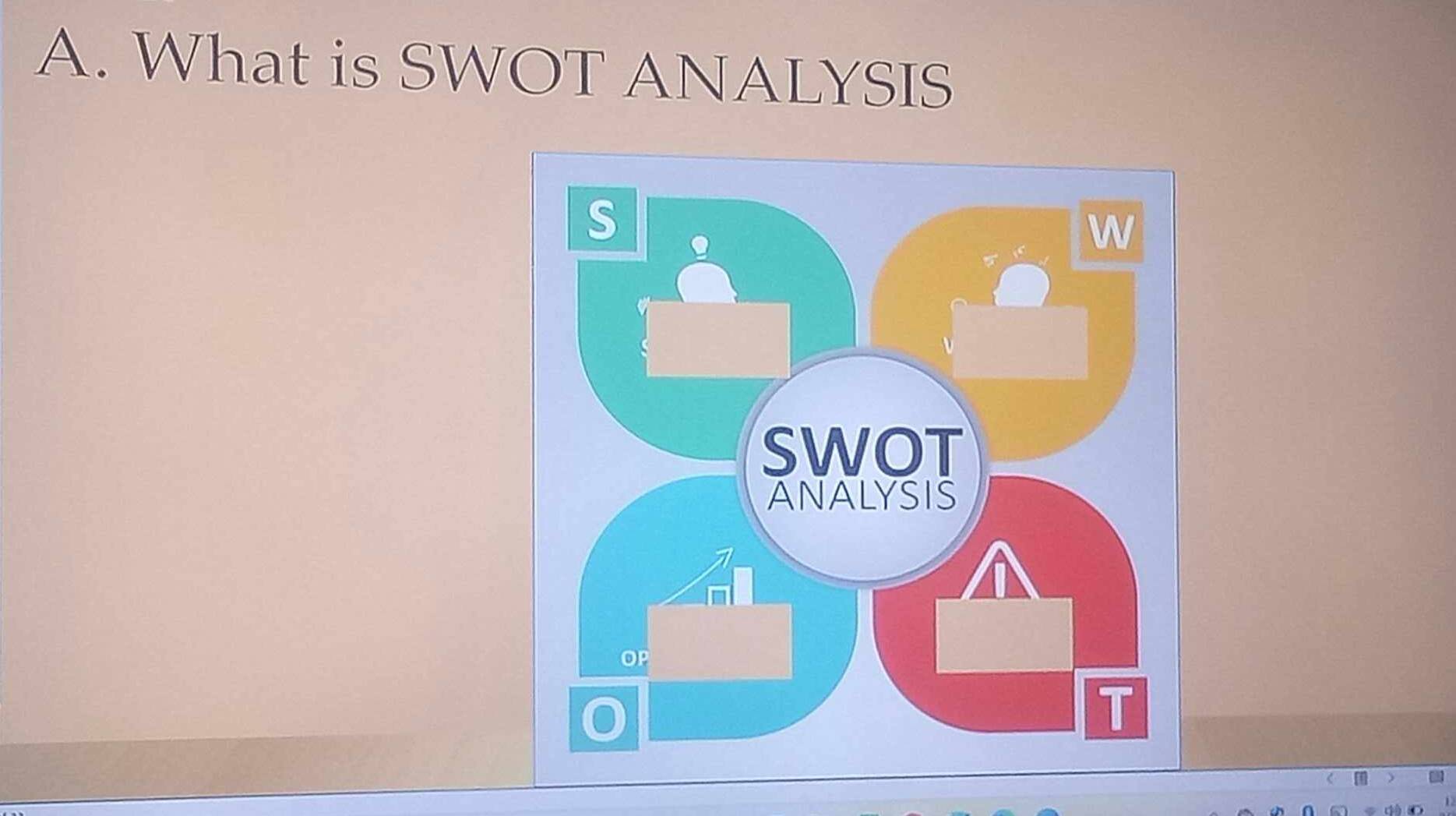 What is SWOT ANALYSIS