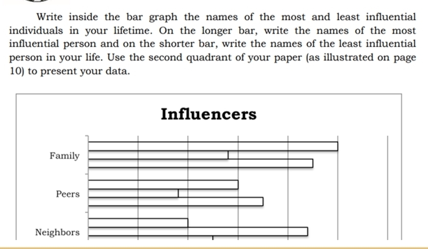 Solved: Write inside the bar graph the names of the most and least ...