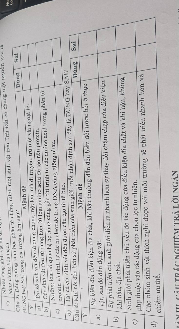 Nhiều dạng sinh vật du đa 
d) bằng chứng hóa thạch. 
Nu 
ng minh mọi sinh vật trên Trái Đất có chung một nguồn gốc là 
Lc 
b 
c 
d) 
VầN HL CÂU TRÁC NGHIÊM TRẢ LờI NGắN