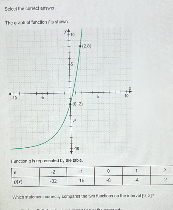 Select the correct answer.
Thown.
Which statement correctly compares the two functions on the interval [0,2] ?