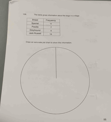 Solved: The table gives information about the dogs in a village Draw an ...