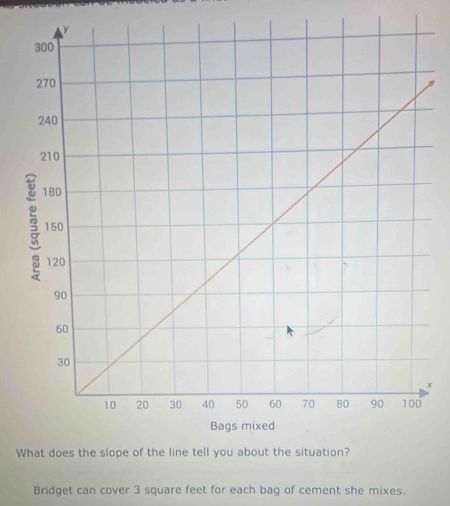 Bridget can cover 3 square feet for each bag of cement she mixes.