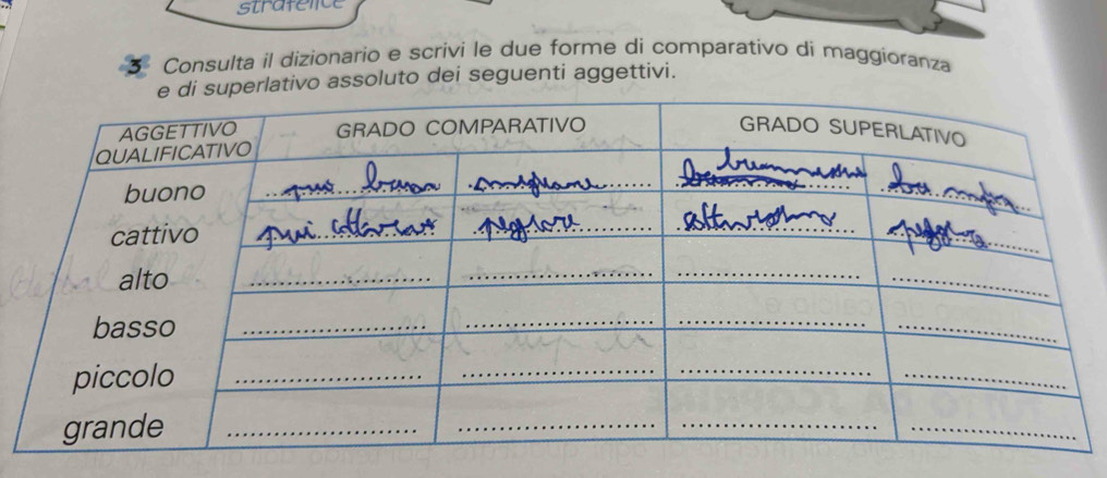 strafenice 
Consulta il dizionario e scrivi le due forme di comparativo di maggíoranza 
soluto dei seguenti aggettivi.