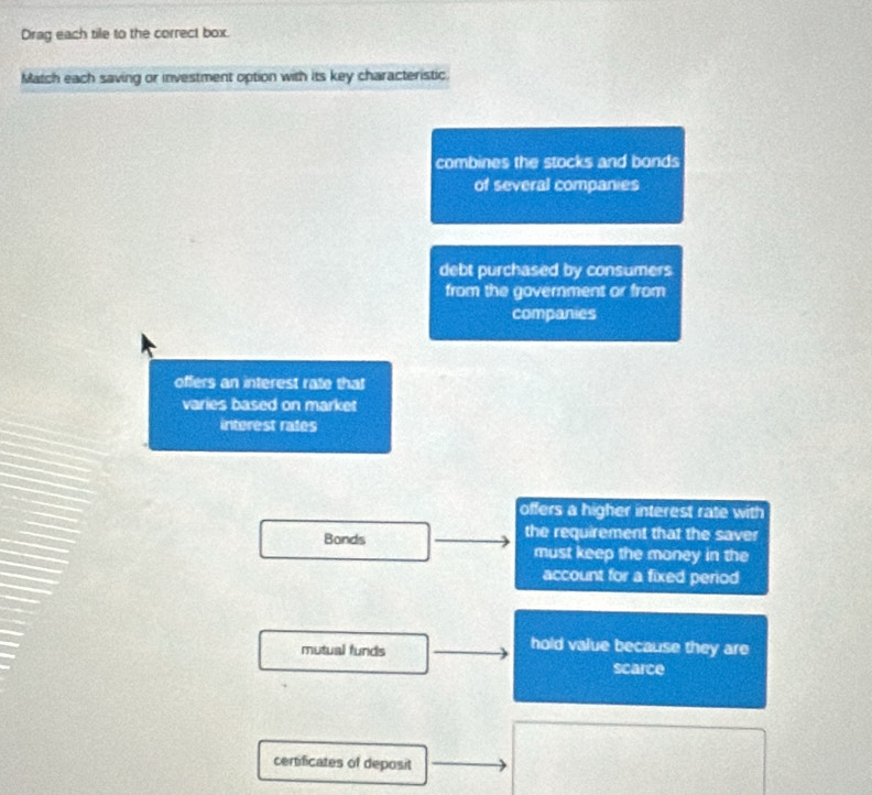 Drag each tile to the correct box.
Match each saving or investment option with its key characteristic.
combines the stocks and bonds
of several companies
debt purchased by consumers
from the government or from
companies
offers an interest rate that
varies based on market
interest rates
offers a higher interest rate with
Bands the requirement that the saver
must keep the money in the
account for a fixed period
mutual funds
hold value because they are
scarce
certificates of deposit