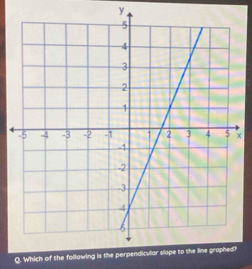 y
× 
o. . Which of the following is t