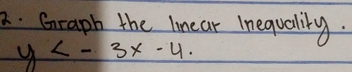 Graph the linear Inequalily.
y .