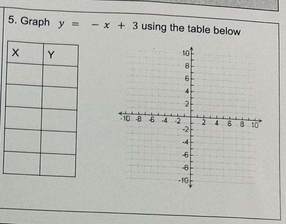 Graph y=-x+3 using the table below