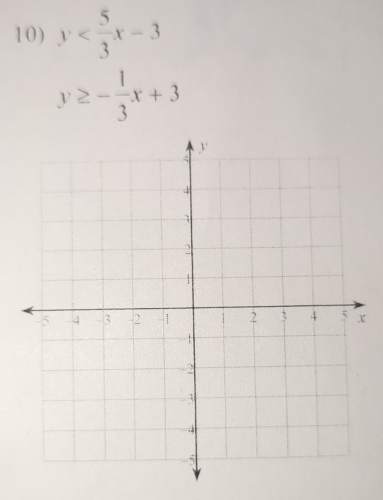 y
y≥ - 1/3 x+3