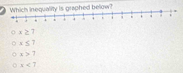 ality is graphed below?
x≥ 7
x≤ 7
x>7
x<7</tex>