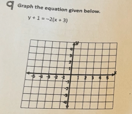 Graph the equation given below.
y+1=-2(x+3)