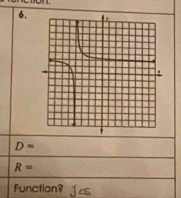 on. 
6.
D=
R=
Function?