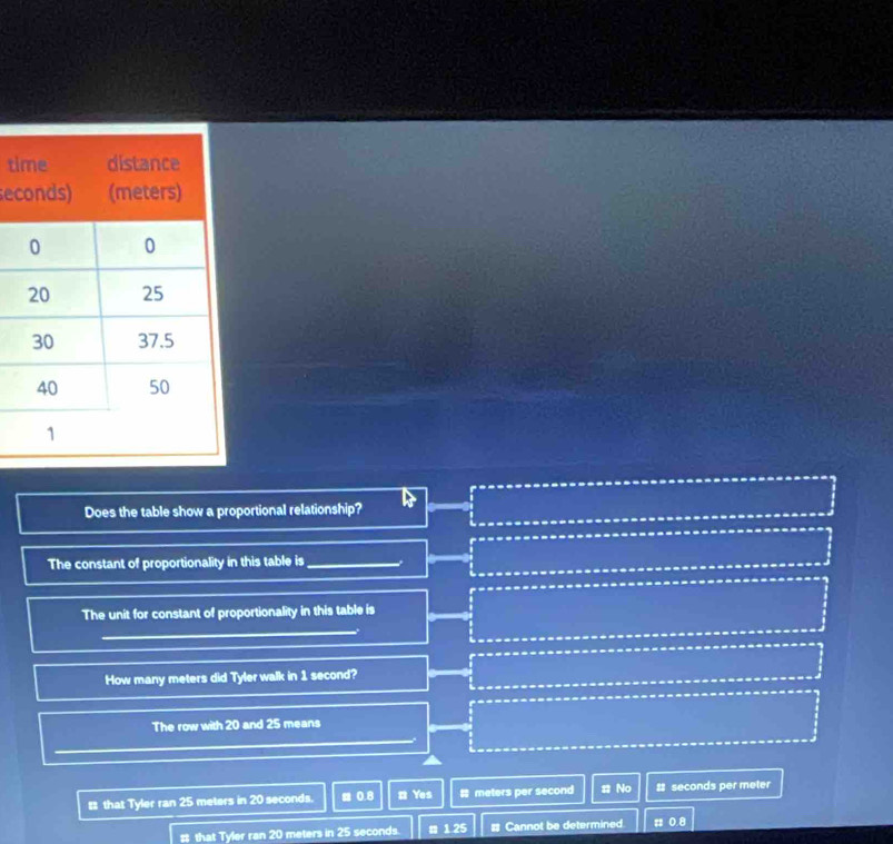 ti
sec
Does the table show a proportional relationship?
The constant of proportionality in this table is_
The unit for constant of proportionality in this table is
_
How many meters did Tyler walk in 1 second?
The row with 20 and 25 means
# that Tyler ran 25 meters in 20 seconds. = 0.8 # Yes # meters per second # No # seconds per meter
# that Tyler ran 20 meters in 25 seconds. π 1 25 # Cannot be determined. # 0.8