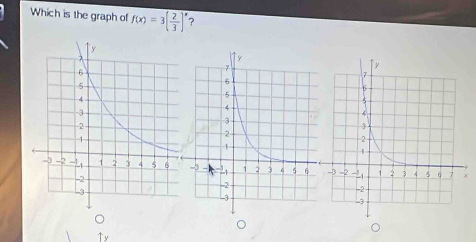 Which is the graph of f(x)=3( 2/3 )^x ?