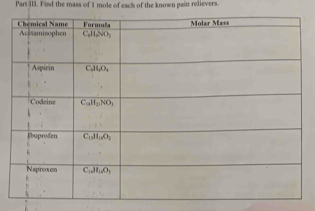 Part III. Find the mass of 1 mole of each of the known pain relievers.