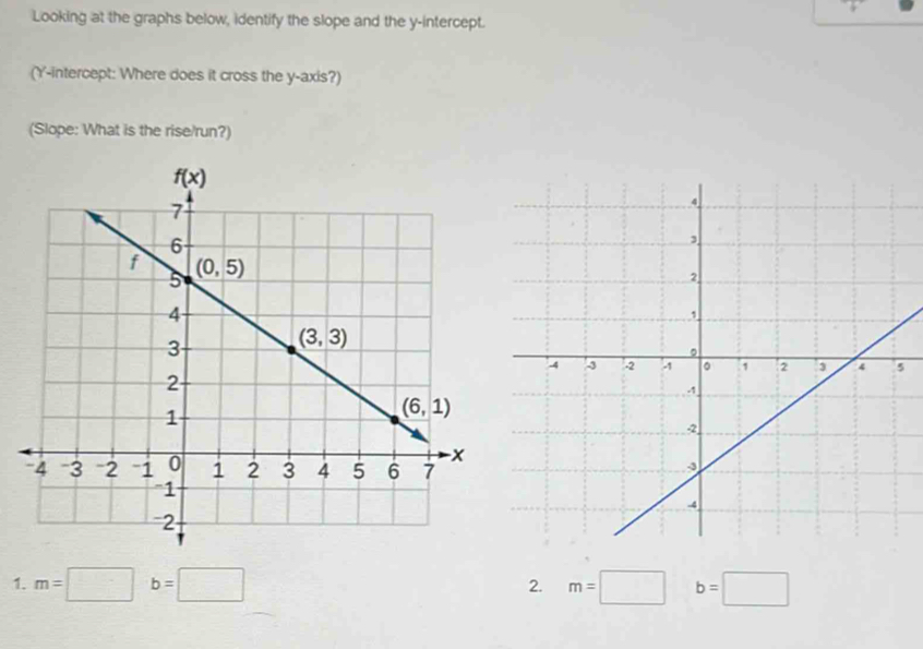 Looking at the graphs below, identify the slope and the y-intercept.
(Y-intercept: Where does it cross the y-axis?)
(Slope: What is the rise/run?)
1. m=□ b=□ m=□ b=□
2.