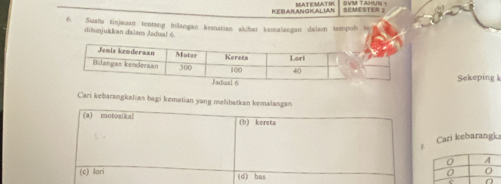 MATEMATIK SVM TAHUN 1
KEBARANGKALIAN SEMESTER 2
6. Suatu tinjauan tentang bilangan kematian akibat kemalangan dalam tempoh te
ditunjukkan dalam Jadual 6.
Sekeping k
Cari kebarangkalian bagi kematian yang melibatkan kemalangan
(a) motosikal
(b) kereta
Cari kebarangk
9.
(c) lori (d) bas