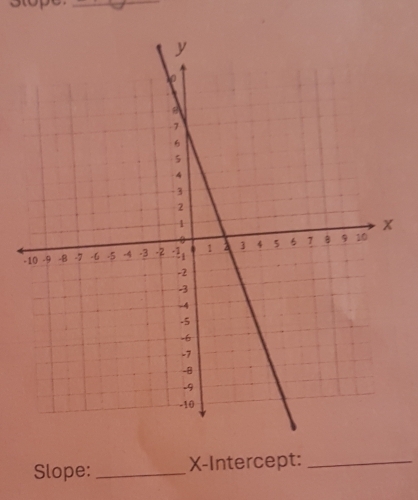 Slope: _X-Intercept:_