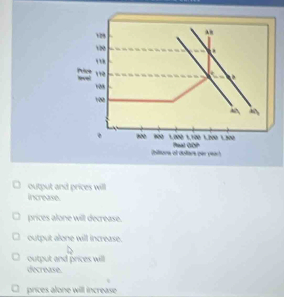 108
AB
V20
118
110

108
100
DOO 1,000 1,100 1.200 1200
Raa) GDP
(billora of dollars per year)
output and prices will
increase.
prices alone will decrease.
output alone will increase.
output and prices will
decrease.
prices alone will increase