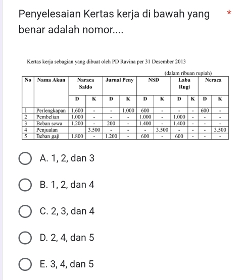 Penyelesaian Kertas kerja di bawah yang *
benar adalah nomor....
Kertas kerja sebagian yang dibuat oleh PD Ravina per 31 Desember 2013
A. 1, 2, dan 3
B. 1, 2, dan 4
C. 2, 3, dan 4
D. 2, 4, dan 5
E. 3, 4, dan 5