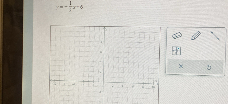 y=- 1/3 x+6
×
-4