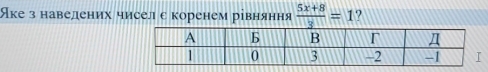 Яке з наведених чисел с коренем рівняння  (5x+8)/3 =1 2