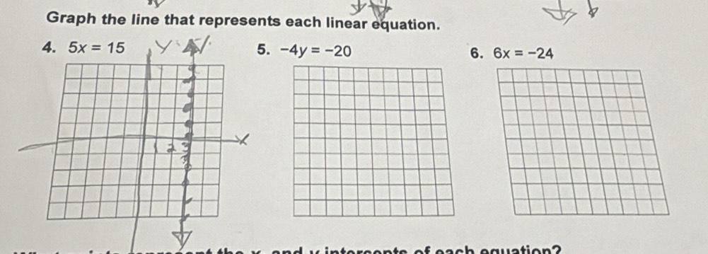 Graph the line that represents each linear equation. 
4. 5x=15 5. -4y=-20 6. 6x=-24
guation?