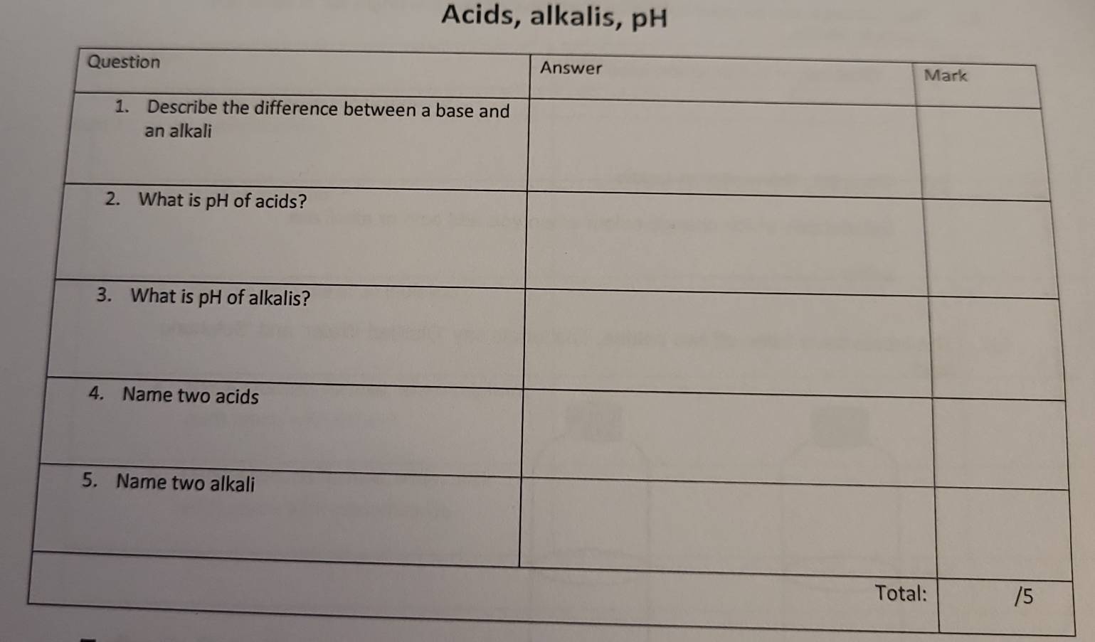 Acids, alkalis, pH