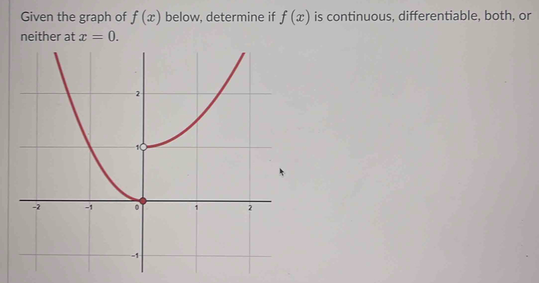 Given the graph of f(x) below, determine if f(x) is continuous, differentiable, both, or 
neither at x=0.