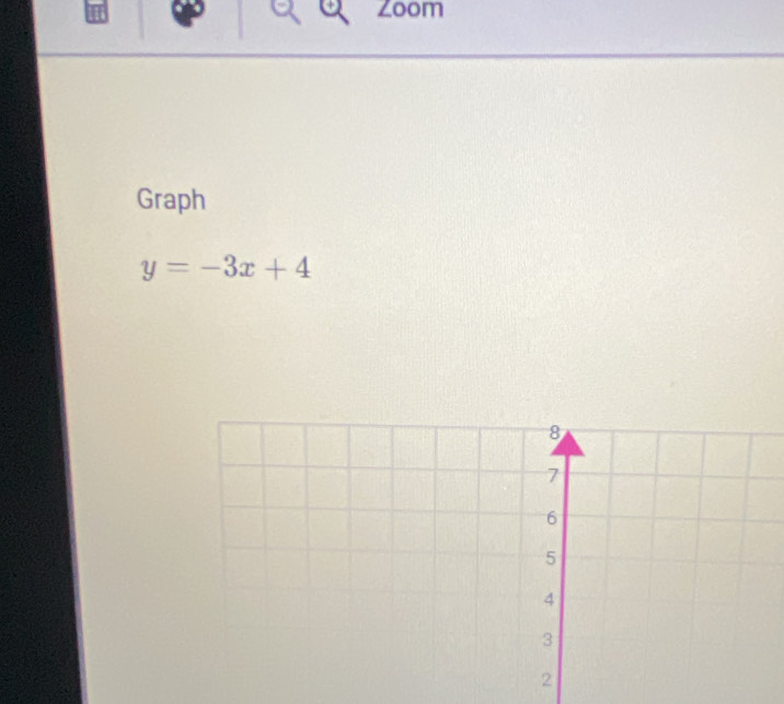 a Zoom 
Graph
y=-3x+4