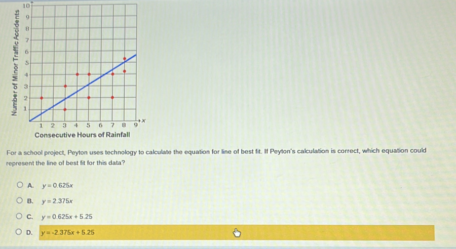 For a school project, Peyton uses technology to calculate the equation for line of best fit. If Peyton's calculation is correct, which equation could
represent the line of best fit for this data?
A. y=0.625x
B. y=2.375x
C. y=0.625x+5.25
D. y=-2.375x+5.25