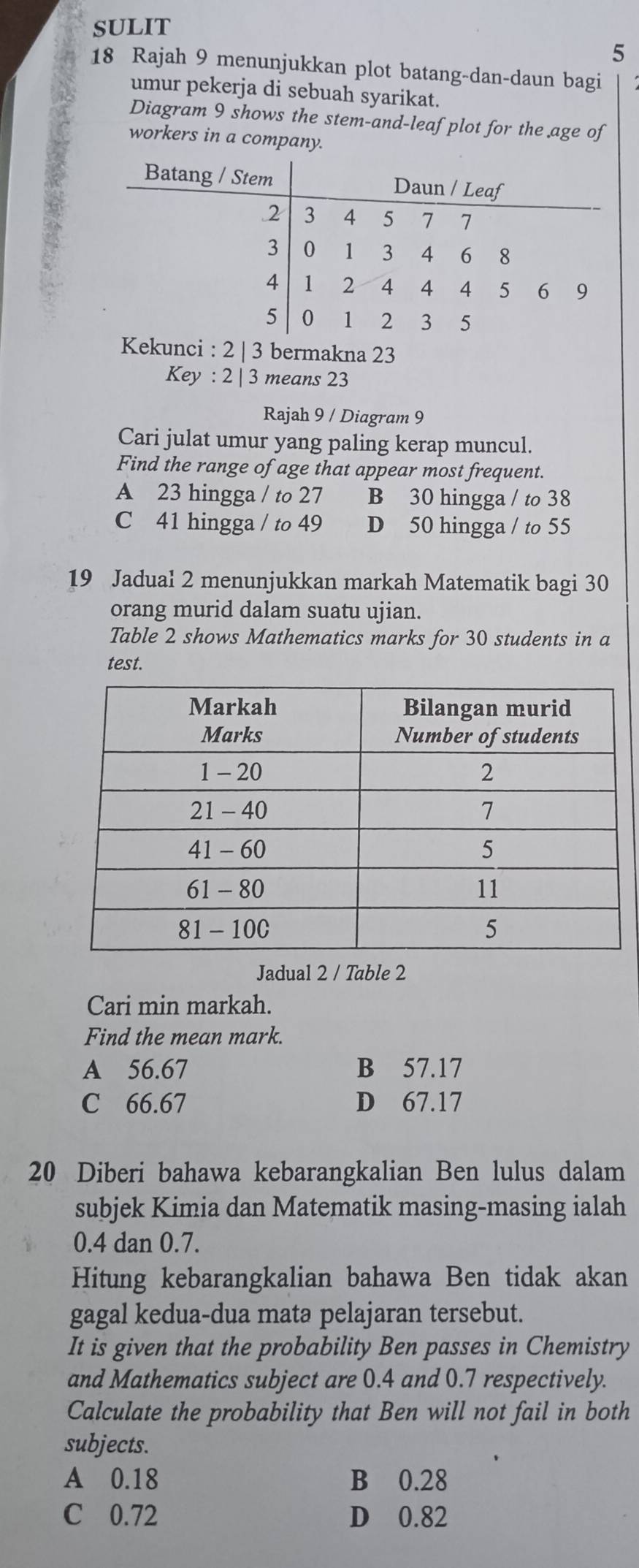 SULIT
5
18 Rajah 9 menunjukkan plot batang-dan-daun bagi
umur pekerja di sebuah syarikat.
Diagram 9 shows the stem-and-leaf plot for the age of
workers in a company.
Batang / Stem Daun / Leaf
2 3 4 5 7 7
3 0 ₹1 3 4 6 8
4 1 2 4 4 4 5 6 9
5 0 1 2 3 5
Kekunci : 2 | 3 bermakna 23
Key : 2 | 3 means 23
Rajah 9 / Diagram 9
Cari julat umur yang paling kerap muncul.
Find the range of age that appear most frequent.
A 23 hingga / to 27 B 30 hingga / to 38
C 41 hingga / to 49 D 50 hingga / to 55
19 Jadual 2 menunjukkan markah Matematik bagi 30
orang murid dalam suatu ujian.
Table 2 shows Mathematics marks for 30 students in a
test.
Jadual 2 / Table 2
Cari min markah.
Find the mean mark.
A 56.67 B 57.17
C 66.67 D 67.17
20 Diberi bahawa kebarangkalian Ben lulus dalam
subjek Kimia dan Matematik masing-masing ialah
0.4 dan 0.7.
Hitung kebarangkalian bahawa Ben tidak akan
gagal kedua-dua mata pelajaran tersebut.
It is given that the probability Ben passes in Chemistry
and Mathematics subject are 0.4 and 0.7 respectively.
Calculate the probability that Ben will not fail in both
subjects.
A 0.18 B 0.28
C 0.72 D 0.82