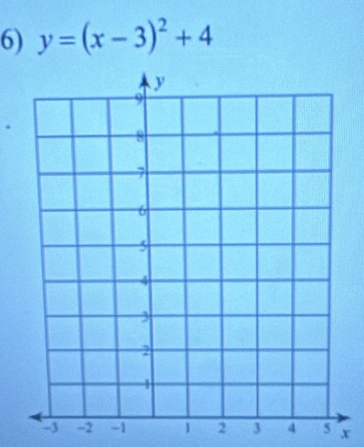 y=(x-3)^2+4.
3 -2 -1 1 2 3 4 5 x