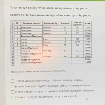 Проаналізуй результаτ обчислення πромίжних πίдсумків. 
Познач діі, які були виконані при обчисленні цих підсумків. 
Μοже бути деκίльκα ηраεельних είдποείдεй. 
В поле додати πідсумки доε обраτи стовлець «Сума». 
В лоле Βикористовувати φункціюоς вибраτи φункцію «Сума». 
У гιоοлίαΒиеκориηстовувати φункціюоδвибрати φункціо κСередне». 
У віκні струκтури лідсумків натиснути κнолку « 1».