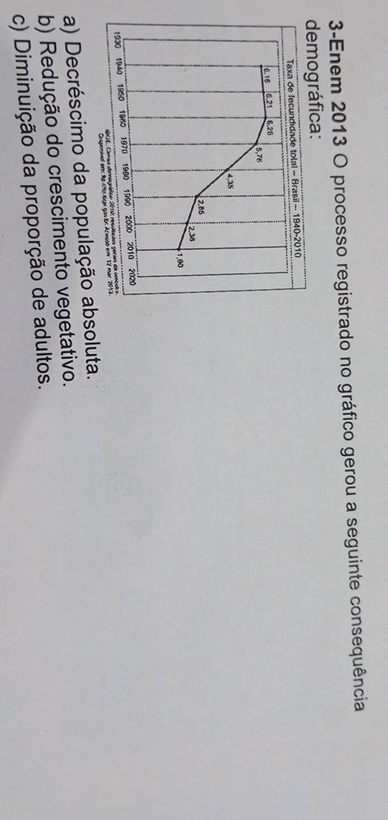 3-Enem 2013 O processo registrado no gráfico gerou a seguinte consequência
demográfica:
Taxa de fecundidade total - Brasil ~ 1 340-2010
6.16 6.21 6.28
5,76
4,35
2.85
2.38
1,90
1930 1940 1950 1960 1970 1980 1990 2000 2010 2020
AGE, Conão demográlico 21C: recuados gersos da sencch a
Despenind arp: Ro sttes local you br Acxsso ei: 12 mar 2014.
a) Decréscimo da população absoluta.
b) Redução do crescimento vegetativo.
c) Diminuição da proporção de adultos.