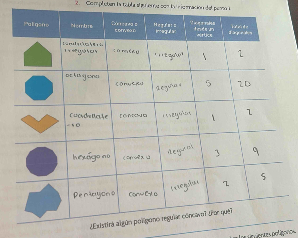 Completen la tabla siguiente con la información del punto 1. 
¿Exis 
os siguientes polígonos.