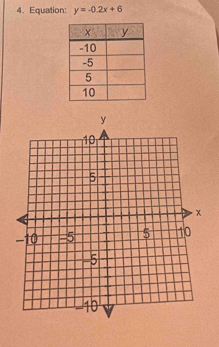 Equation: y=-0.2x+6