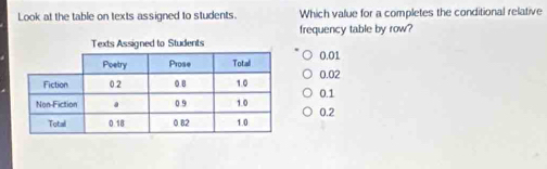 Solved: Look at the table on texts assigned to students. Which value ...