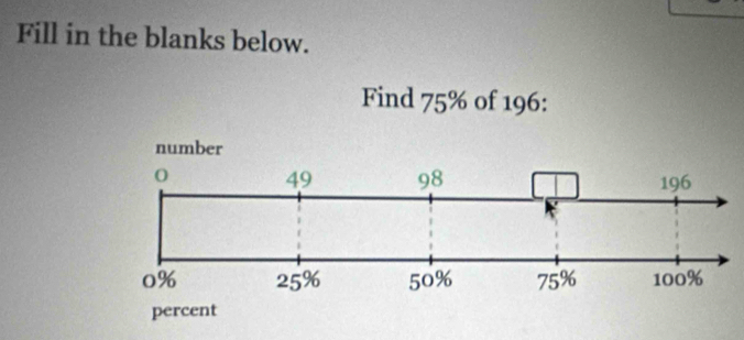 Fill in the blanks below. 
Find 75% of 196 :