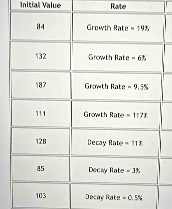 Initial Value Rate