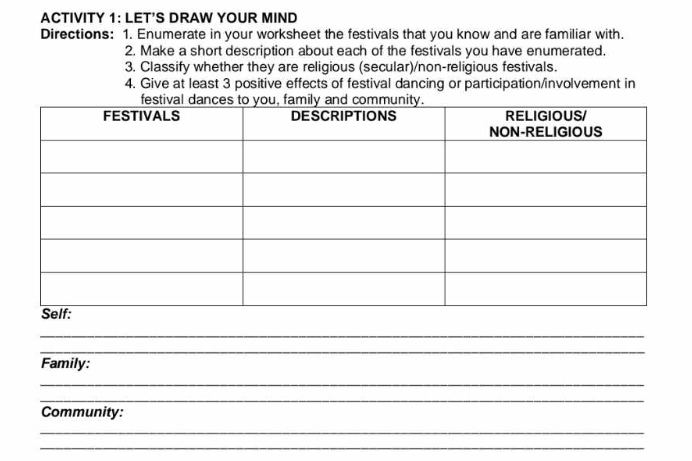 ACTIVITY 1: LET'S DRAW YOUR MIND 
Directions: 1. Enumerate in your worksheet the festivals that you know and are familiar with. 
2. Make a short description about each of the festivals you have enumerated. 
3. Classify whether they are religious (secular)/non-religious festivals. 
4. Give at least 3 positive effects of festival dancing or participation/involvement in 
__ 
___ 
Family: 
_ 
_ 
Community: 
_ 
_