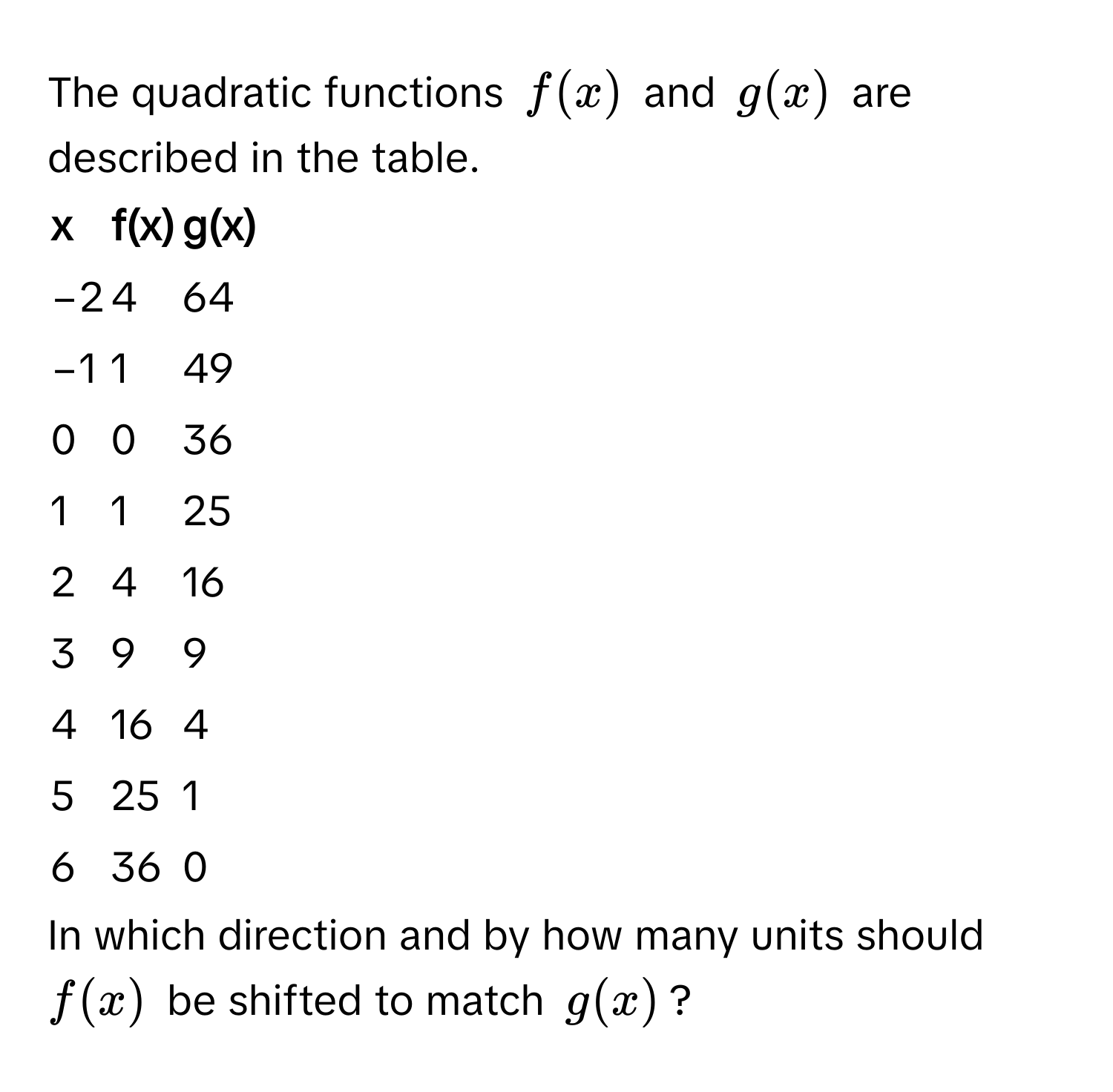 The quadratic functions $f(x)$ and $g(x)$ are described in the table.

x | f(x) | g(x)
------- | -------- | --------
−2 | 4 | 64
−1 | 1 | 49
0 | 0 | 36
1 | 1 | 25
2 | 4 | 16
3 | 9 | 9
4 | 16 | 4
5 | 25 | 1
6 | 36 | 0

In which direction and by how many units should $f(x)$ be shifted to match $g(x)$?