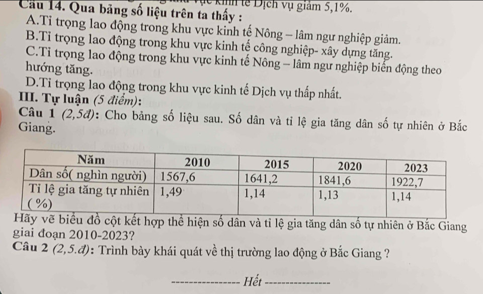 ục kiịh tế Dịch vụ giảm 5, 1%.
Cầu 14. Qua bảng số liệu trên ta thấy :
A.Tỉ trọng lao động trong khu vực kinh tế Nông - lâm ngư nghiệp giảm.
B.Tỉ trọng lao động trong khu vực kinh tế công nghiệp- xây dựng tăng.
C.Tỉ trọng lao động trong khu vực kinh tế Nông - lâm ngư nghiệp biến động theo
hướng tăng.
D.Ti trọng lao động trong khu vực kinh tế Dịch vụ thấp nhất.
II. Tự luận (5 điểm):
Câu 1 (2,5đ): : Cho bảng số liệu sau. Số dân và tỉ lệ gia tăng dân số tự nhiên ở Bắc
Giang.
kết hợp thể hiện số dân và tỉ lệ gia tăng dân số tự nhiên ở Bắc Giang
giai đoạn 2010-2023?
Câu 2 (2,5.đ): Trình bày khái quát về thị trường lao động ở Bắc Giang ?
_Hết_