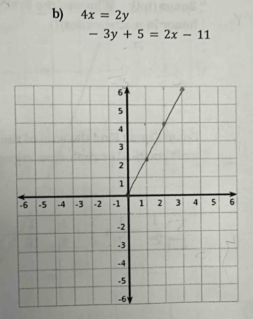 4x=2y
-3y+5=2x-11