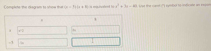 Solved: Complete the diagram to show that (x-5)(x+8) is equivalent to x ...