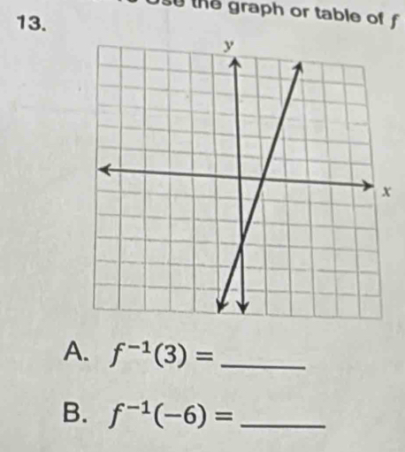 the graph or table of f
13. 
A. f^(-1)(3)= _ 
B. f^(-1)(-6)= _